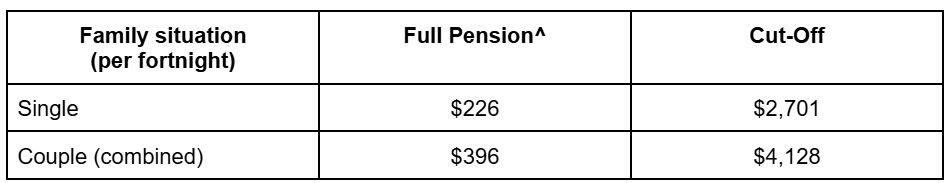 The full pension income free areas change on 1 July each year, not 20 September